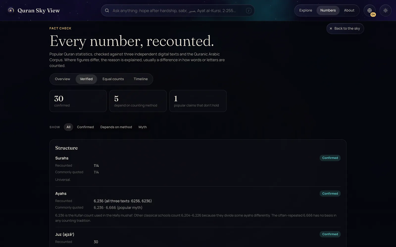 The fact-check page: 30 confirmed, 5 depending on method, 1 myth